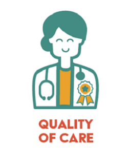 Graphic that says Quality of Care